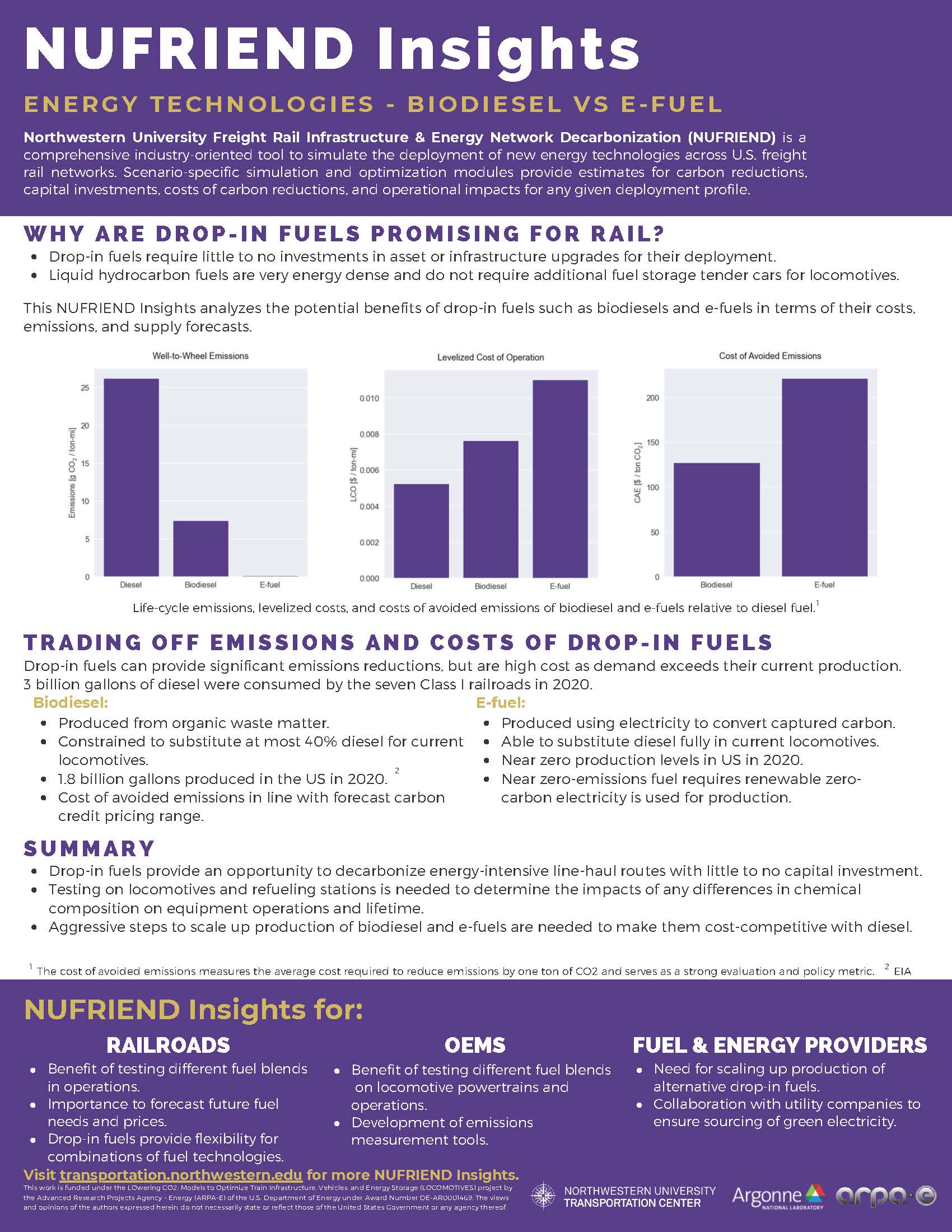 NUFRIEND Insights Energy